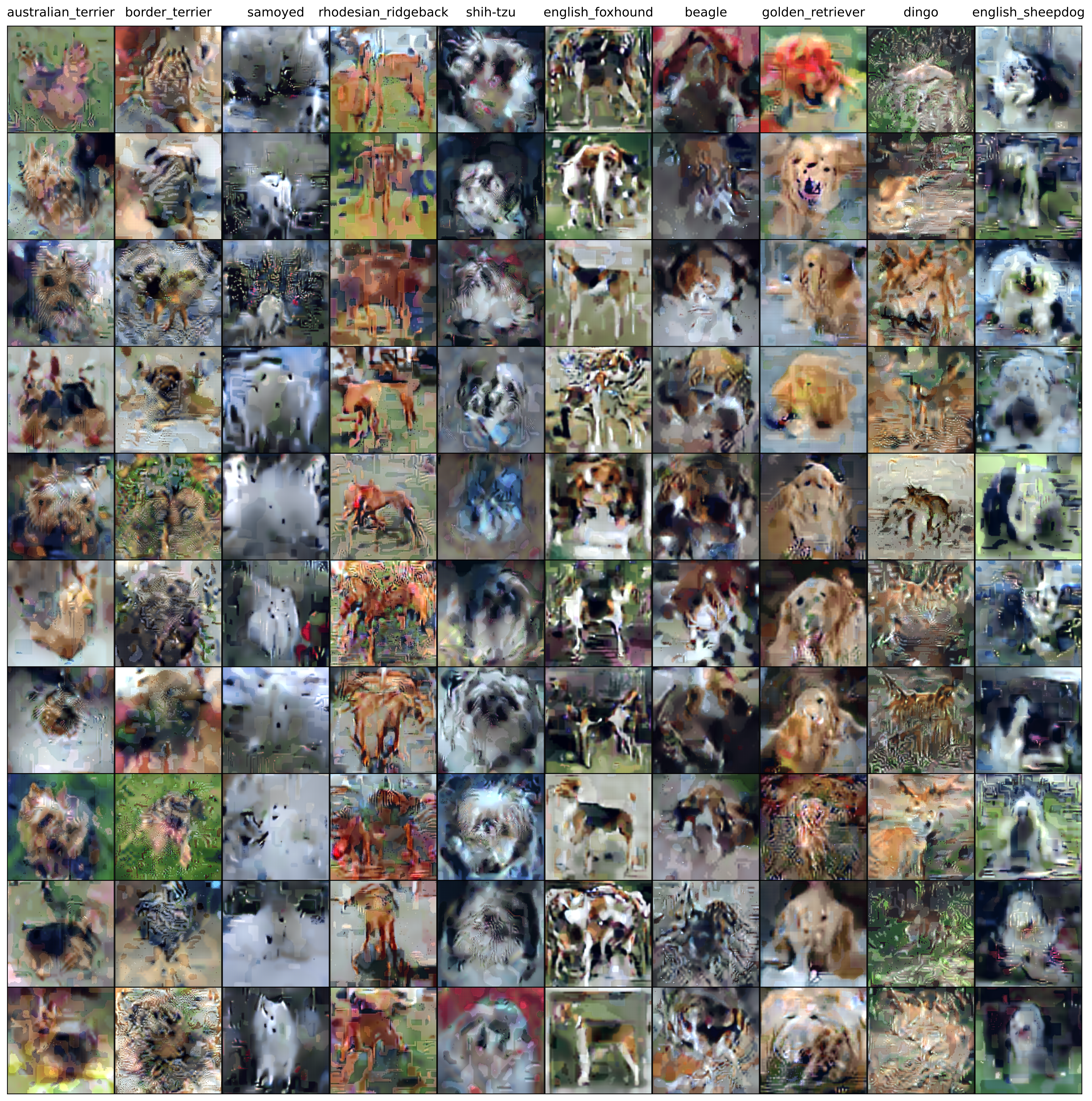 ImageWoof Results