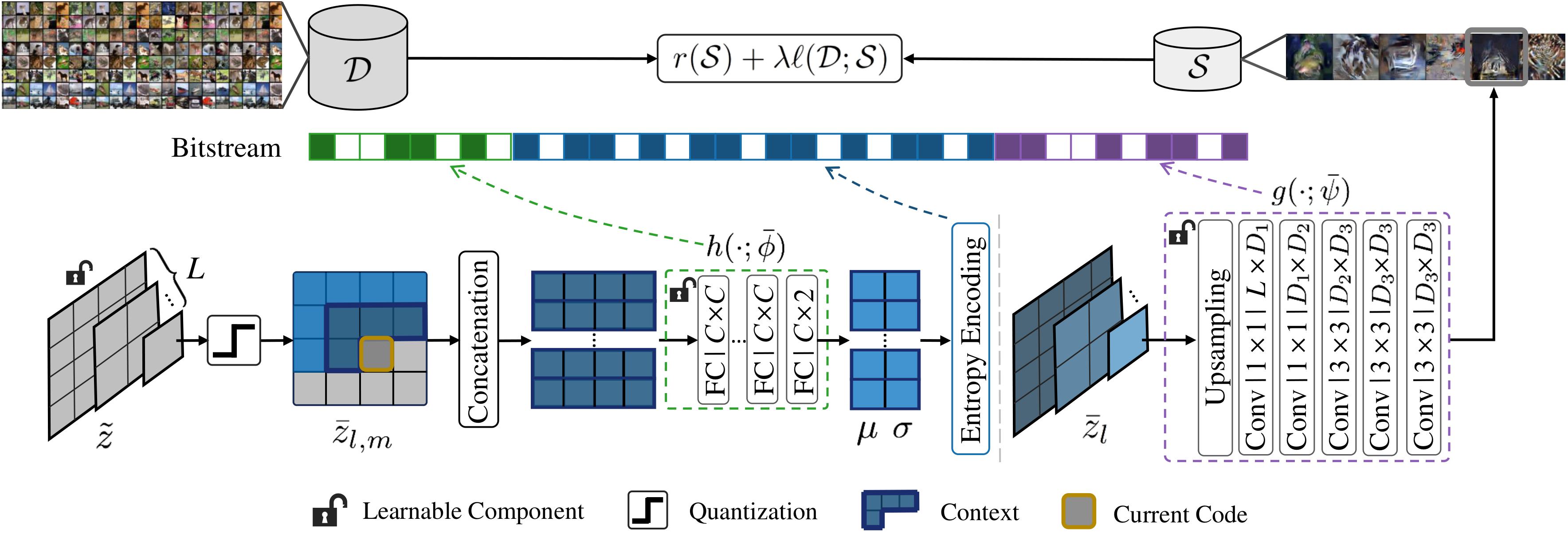 Overview of our proposed method