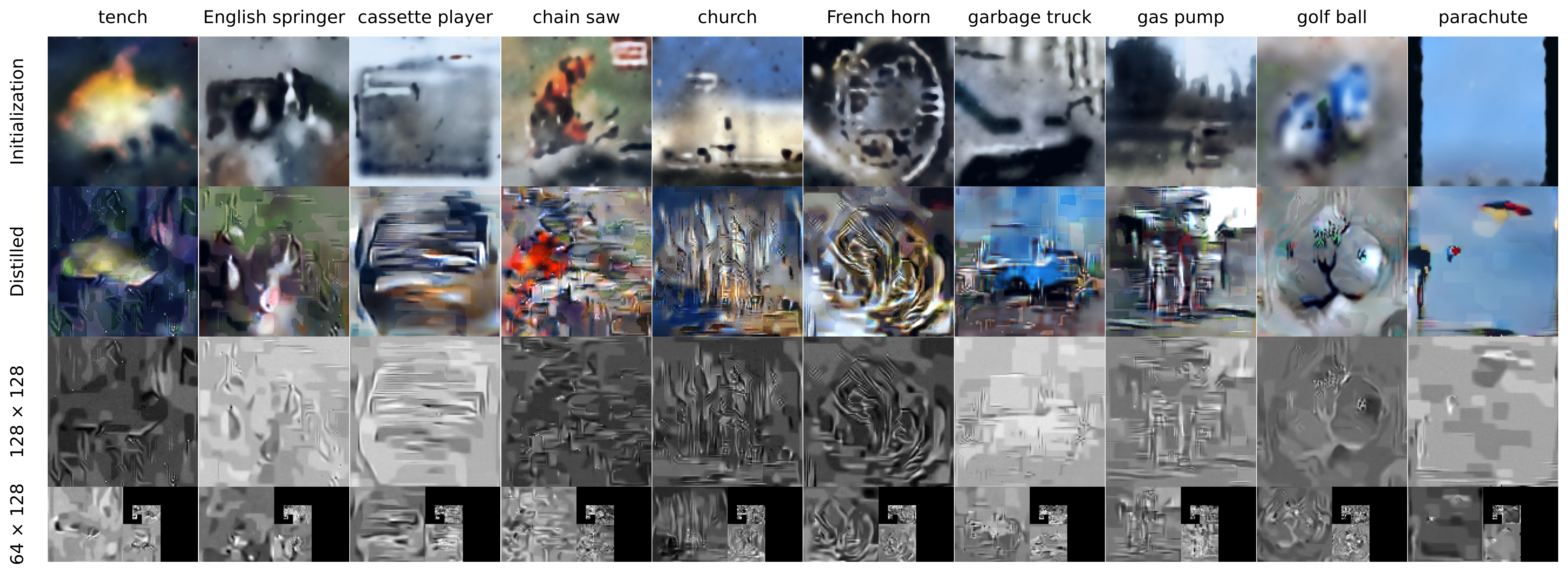 Visualization of synthetic samples